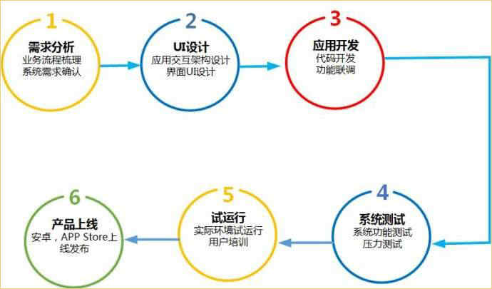 APP開(kāi)發(fā)公司_1 APP開(kāi)發(fā)公司_1