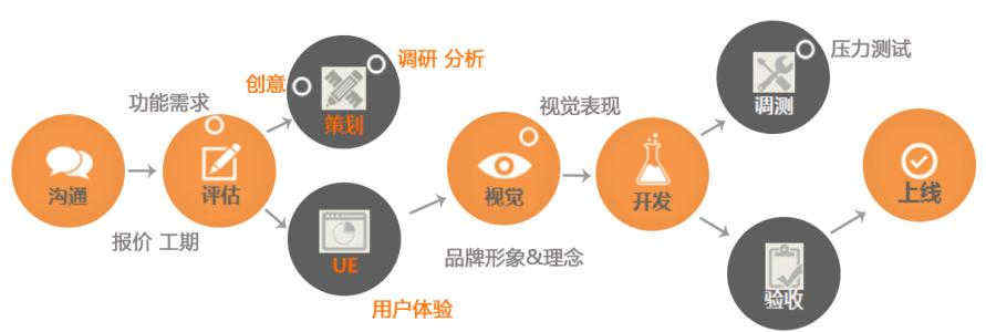 廈門app制作_1 廈門app制作_1